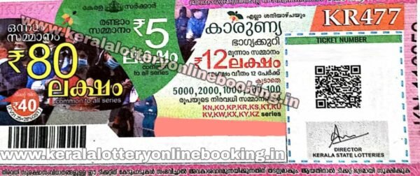 Kerala Lottery Online Purchase